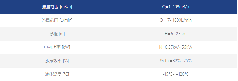 QDYA浸入式多級(jí)離心泵參數(shù) QDYA浸入式多級(jí)離心泵參數(shù)